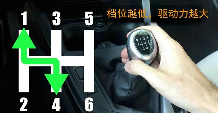 開(kāi)手動(dòng)擋汽車(chē)的正確步驟