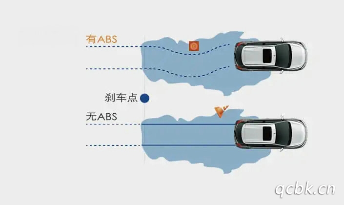 abs系統(tǒng)會縮短制動距離嗎