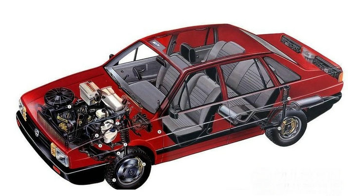 汽車(chē)的構(gòu)造組成部分及各自作用是什么