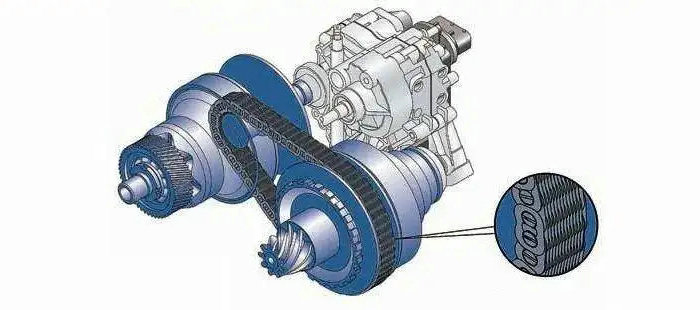 無級變速和自動擋有什么區(qū)別