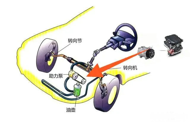 方向機(jī)壞了多少錢一個(gè)