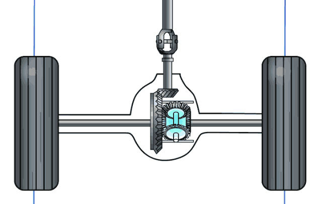 差速器鎖有什么作用
