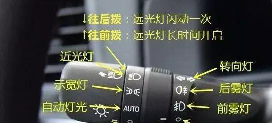 科目三燈光考試口訣表，讓考試比呼吸還簡單