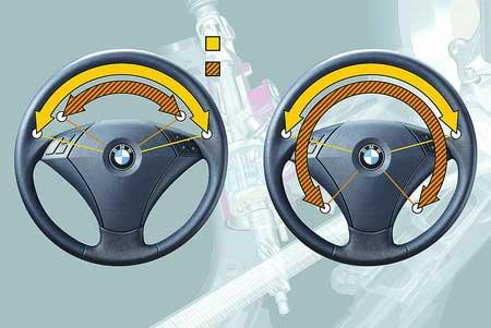 主動(dòng)轉(zhuǎn)向系統(tǒng)是什么意思