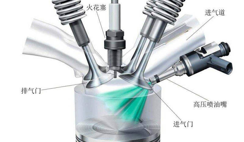 多點(diǎn)電噴和直噴哪個好
