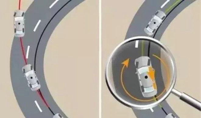 什么叫轉(zhuǎn)向不足和轉(zhuǎn)向過(guò)度