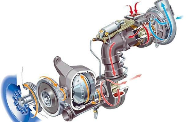 汽車(chē)渦輪增壓器有用嗎