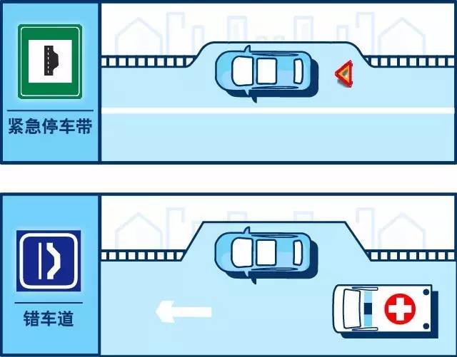 港灣式?？空竞途o急停車帶的圖標區(qū)別
