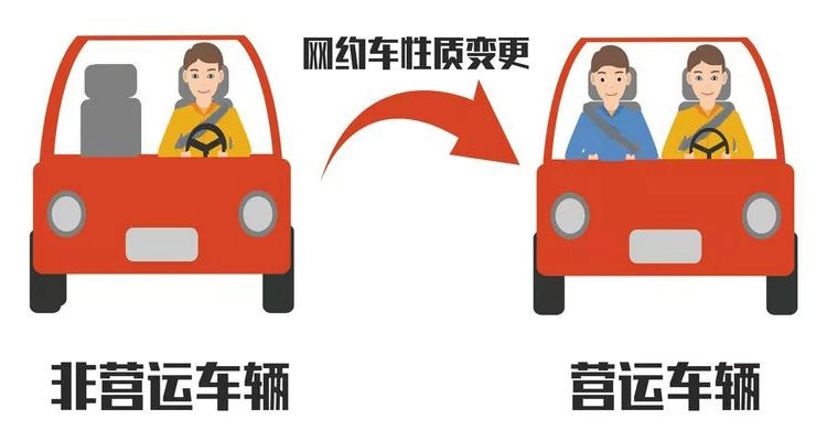 非營運(yùn)車輛可以跑網(wǎng)約車嗎