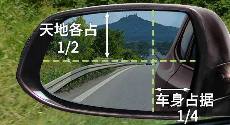倒后鏡應該要調到怎么樣才算正確