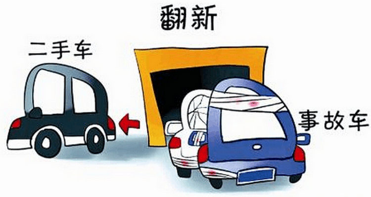 購買二手車有哪些費用