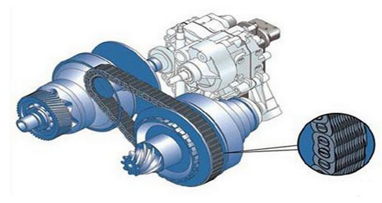 cvt變速箱的優(yōu)缺點有哪些