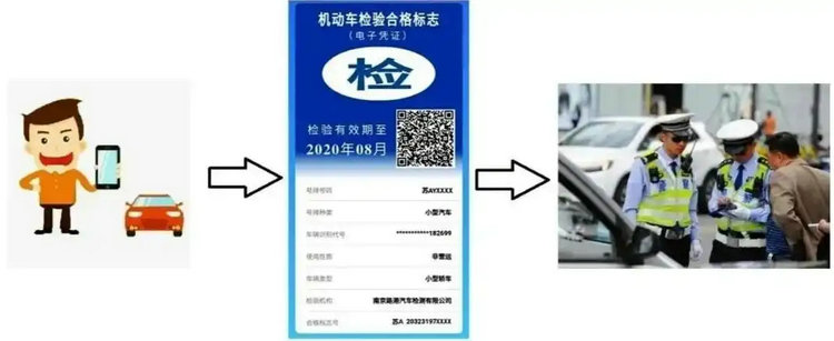 免檢車申請檢驗標志在哪里申請