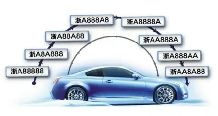 自己名下的車可以換車牌號嗎