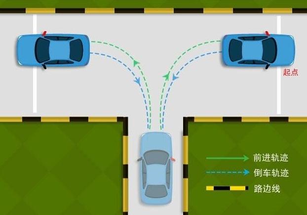 科目二倒車入庫(kù)怎么看點(diǎn)打方向，寧可早打不能晚打