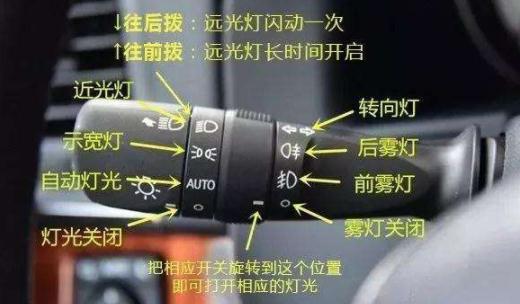 科目三燈光考試口訣表，妨礙交通又難移(示寬燈、危險報警燈）