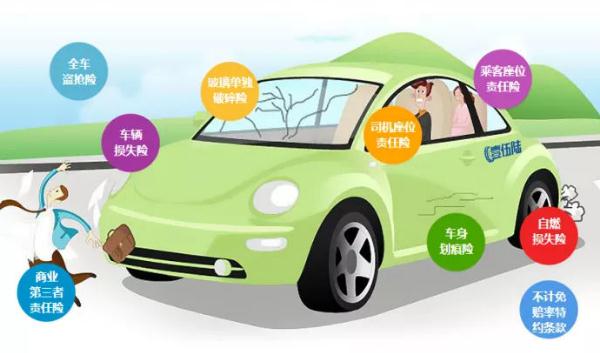 車險(xiǎn)一般買哪幾種，新手司機(jī)適合豪華型組合（全方位的保障）