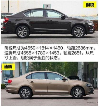 明銳和速騰那個好，外觀配置同步進行（速騰勝出）