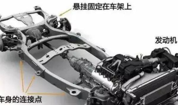 車體結(jié)構(gòu)，分為非承載式和承載式（區(qū)別比較明顯）