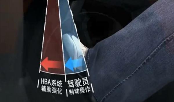 剎車輔助(EBA/BAS/BA)，防止追尾事故（安全駕駛很重要）