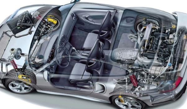 輪距（前后）與駕駛性（輪距越寬，駕駛性越好）