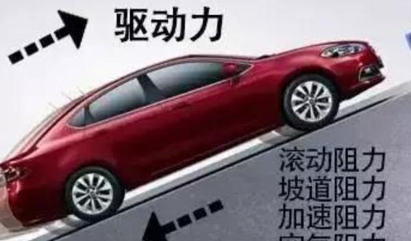 風(fēng)阻系數(shù)，空氣阻力越小油耗自然就?。ㄔO(shè)計(jì)是關(guān)鍵）