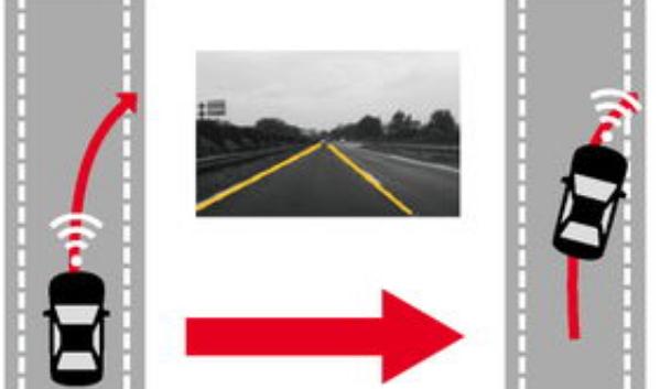 LDW車道偏離預警系統(tǒng)，安全預警（時刻提醒你）