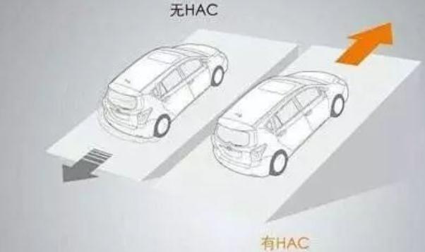 上坡輔助，新手不溜車（愛上爬坡路）