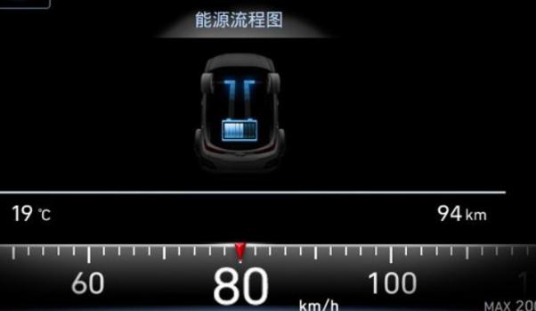 制動能量回收，回收電能（多種用途）