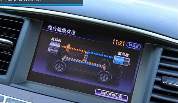 制動能量回收，回收電能（多種用途）