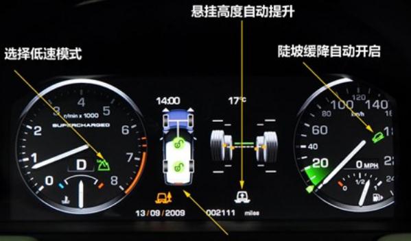 陡坡緩降，維持輪胎抓地力（提高穩(wěn)定性）