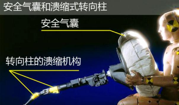 可潰縮式轉(zhuǎn)向柱，也叫安全式轉(zhuǎn)向柱