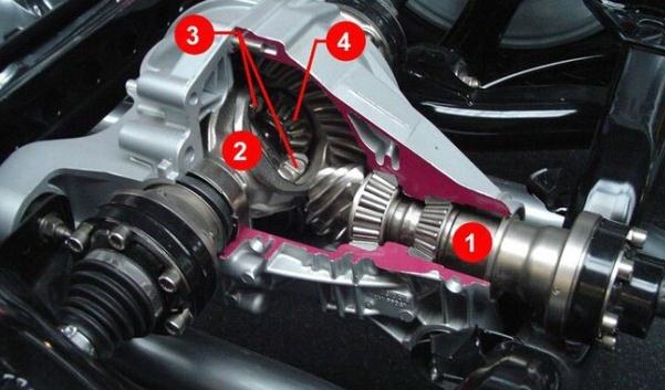 什么是限滑差速器，保證正常的轉(zhuǎn)彎等行駛性能（簡稱LSD）