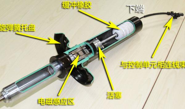 什么是電磁感應懸掛，抑制汽車產(chǎn)生的振動（增強穩(wěn)定性）