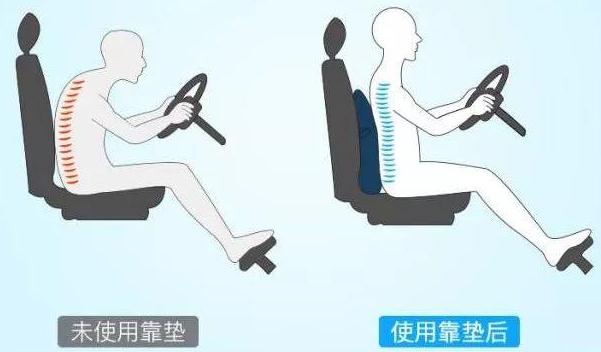 什么是腰部支撐，緩解腰部支撐（舒適駕駛）
