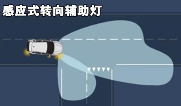 什么是轉(zhuǎn)向輔助燈，照亮盲區(qū)提醒轉(zhuǎn)道（經(jīng)濟實用型功能）