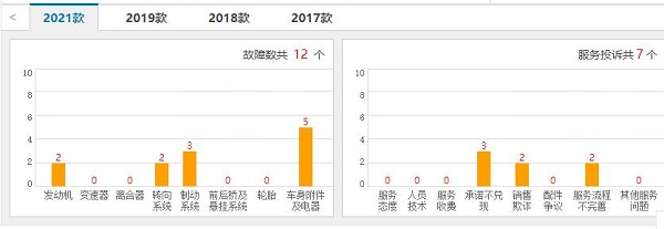 宋max故障一覽表 宋max這款車(chē)怎么樣
