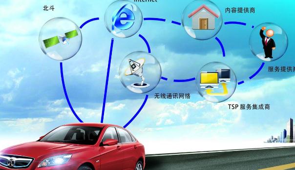 什么是車聯(lián)網(wǎng)，發(fā)展前景好（功能強大）