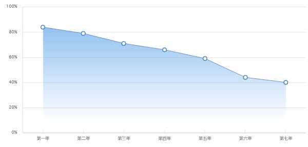 奧迪a5報(bào)價(jià)及圖片 新款奧迪a5僅售36萬一輛