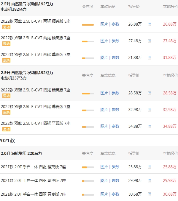 漢蘭達(dá)2022款漢蘭達(dá)報價及圖片 2022款漢蘭達(dá)售價25萬起（全款落地29萬）