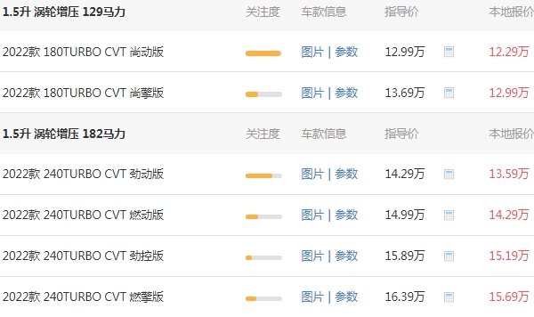 本田思域2022款報(bào)價(jià)及圖片 2022新款思域售價(jià)12萬（全款落地14萬）