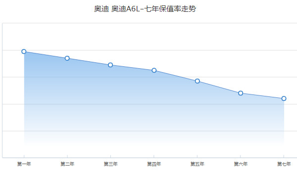 奧迪a6l報(bào)價(jià)及圖片 2022款?yuàn)W迪a6l僅售37萬一輛