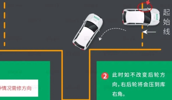 倒車(chē)入庫(kù)技巧圖解 6個(gè)步驟要掌握 有效增加車(chē)輛考試通過(guò)率