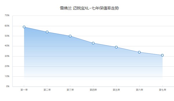 邁銳寶xl2022款2.0t落地價(jià) 邁銳寶xl落地僅需15萬(二手7萬)