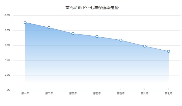 雷克薩斯es200分期首付多少錢 分期首付8萬(36期月供6206元)