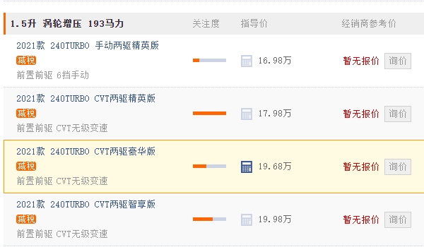 皓影本田2022款報(bào)價(jià) 皓影本田2022款售價(jià)16.98萬元