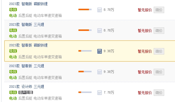 寶駿kiwi ev報(bào)價(jià)及圖片 寶駿kiwi ev的車型報(bào)價(jià)7.78萬元