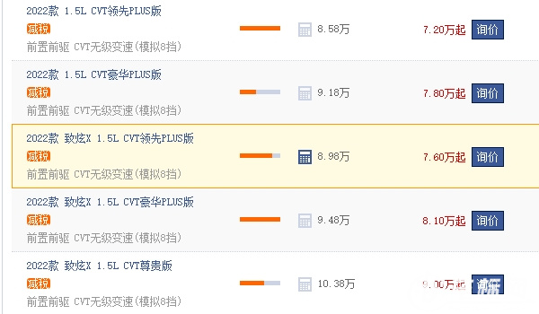 豐田致炫2021款報(bào)價(jià)及圖片 豐田致炫2021款已停產(chǎn)（2022款售價(jià)8.58萬）