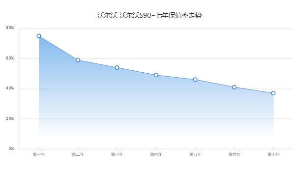 沃爾沃s90價(jià)格2023款圖片 2023款s90售價(jià)32萬(wàn)(分期首付9萬(wàn))