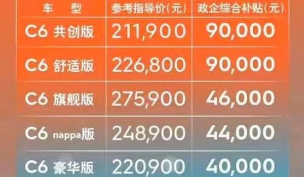 雪鐵龍c6優(yōu)惠9萬(wàn)是真的嗎 是真的(全部下地僅14萬(wàn))